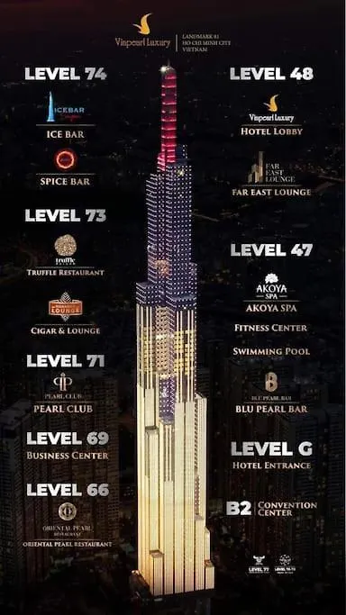 Vinhome Central Park At Landmark 81 contacts