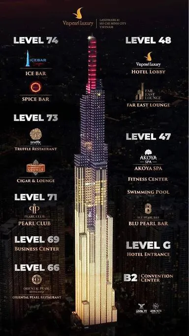 Vinhome Central Park At Landmark 81 Ho Chi Minh City Apartment